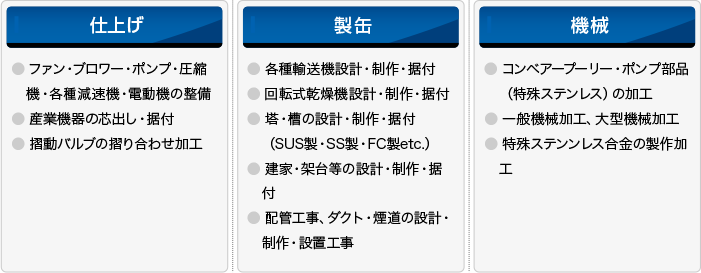 事業内容